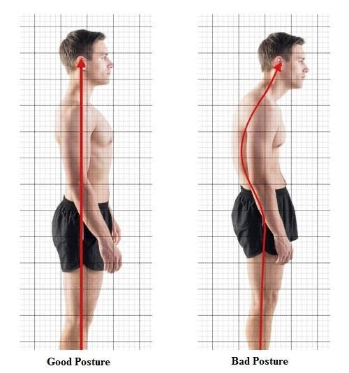 Smart Posture Trainer